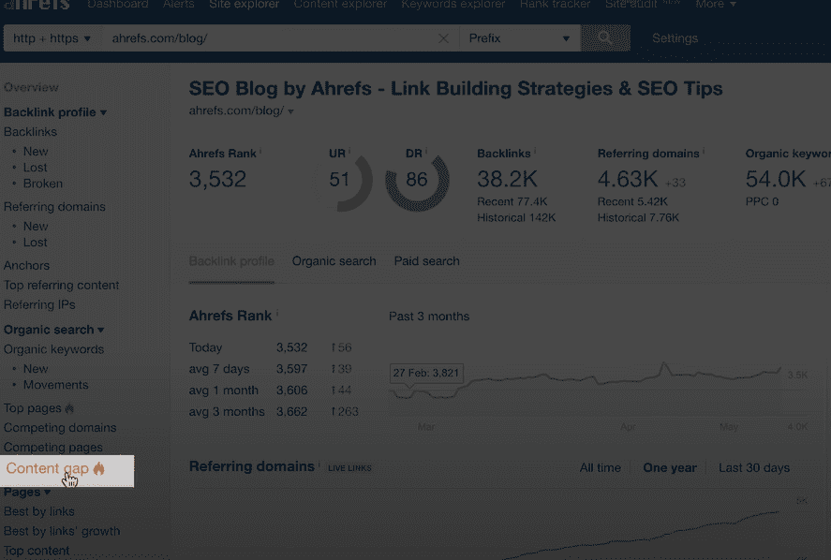 Reaching Content Gap using Ahrefs to do a content gap analysis 