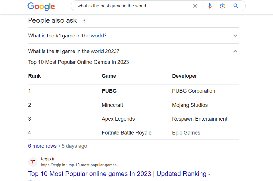 Rich results in the SERP display results for FAQ about games.png