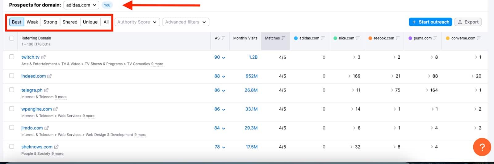 a table that lists all the referring domains that send backlinks to the websites you've entered