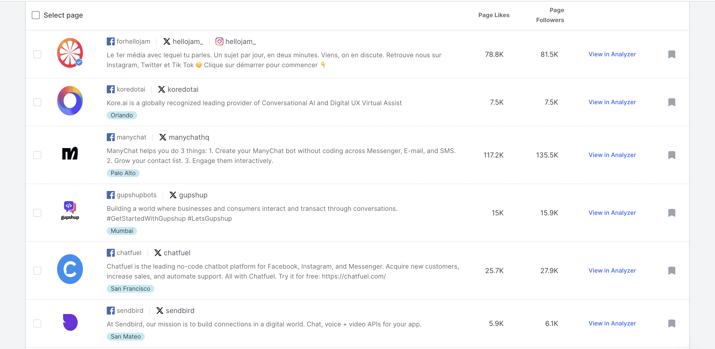 BuzzSumo's most relevant Facebook pages for the _chatbots_ keyword we entered