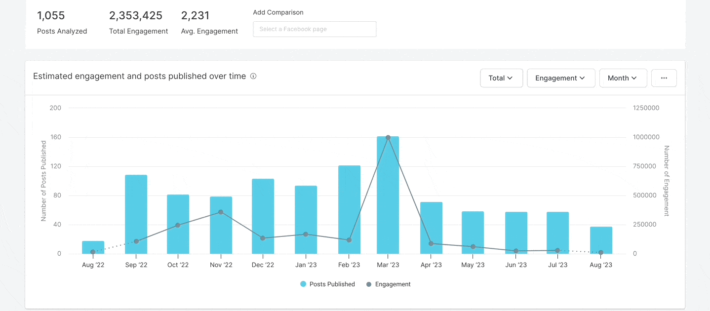 Clarifying all kind of metrics the Facebook Analyzer feature offers
