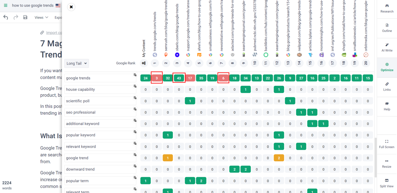  boxes marks the red tiles indicate you've overcovered a certain topic in your article in frase 