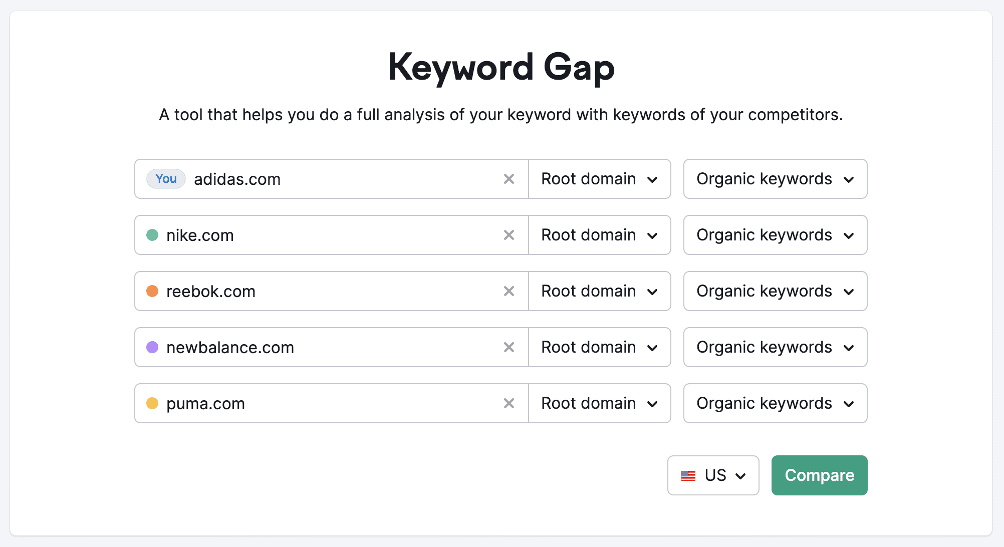 conducting keyword gap analysis using SEMrush