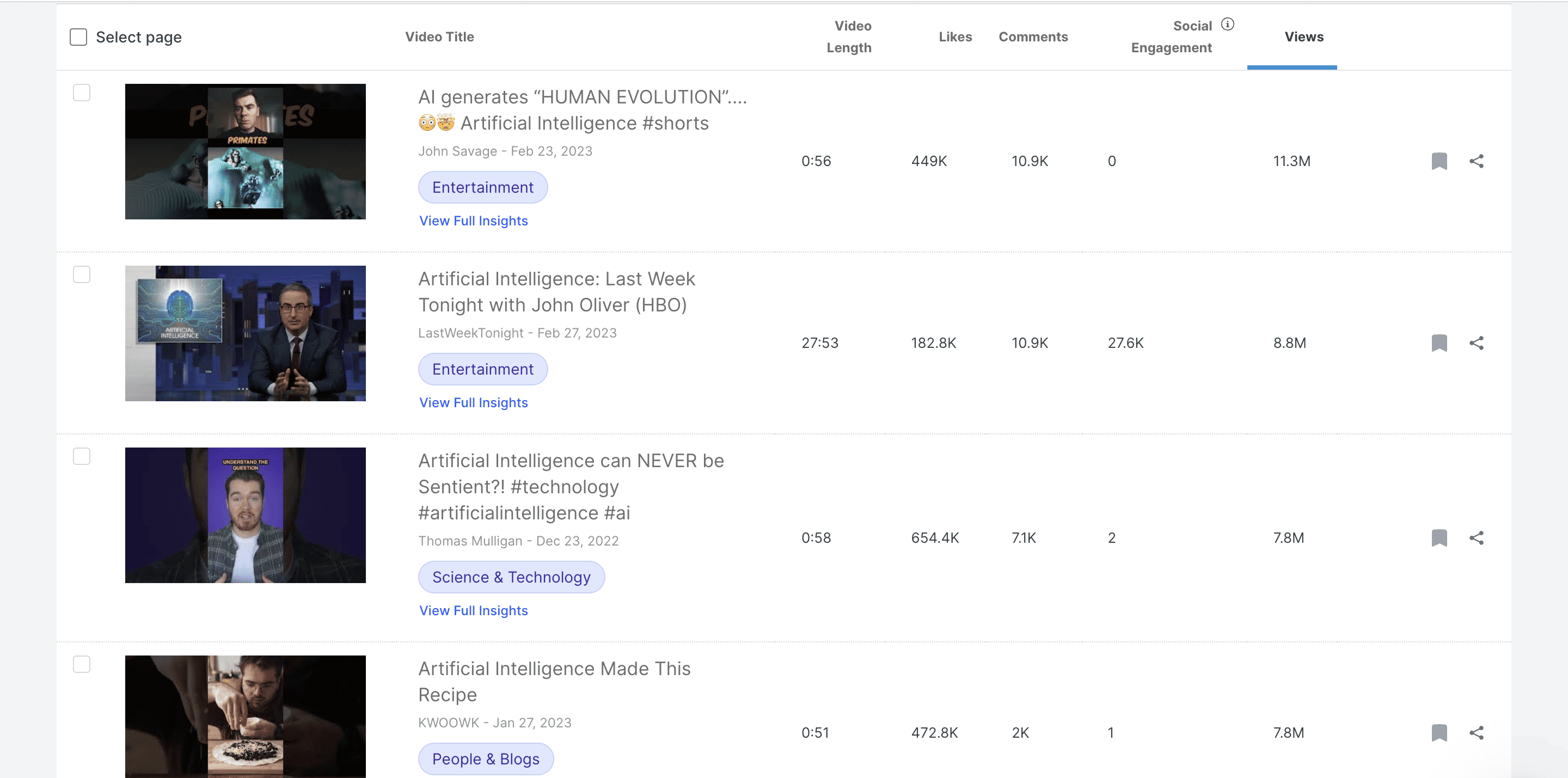 Overview of the informations YouTube Analyzer offers after entering a keyword 