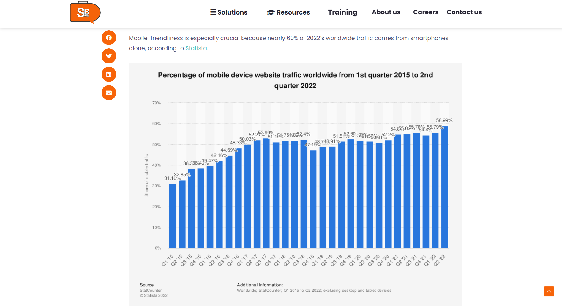 A screenshot of how you can appropriately cite sources while curating your content