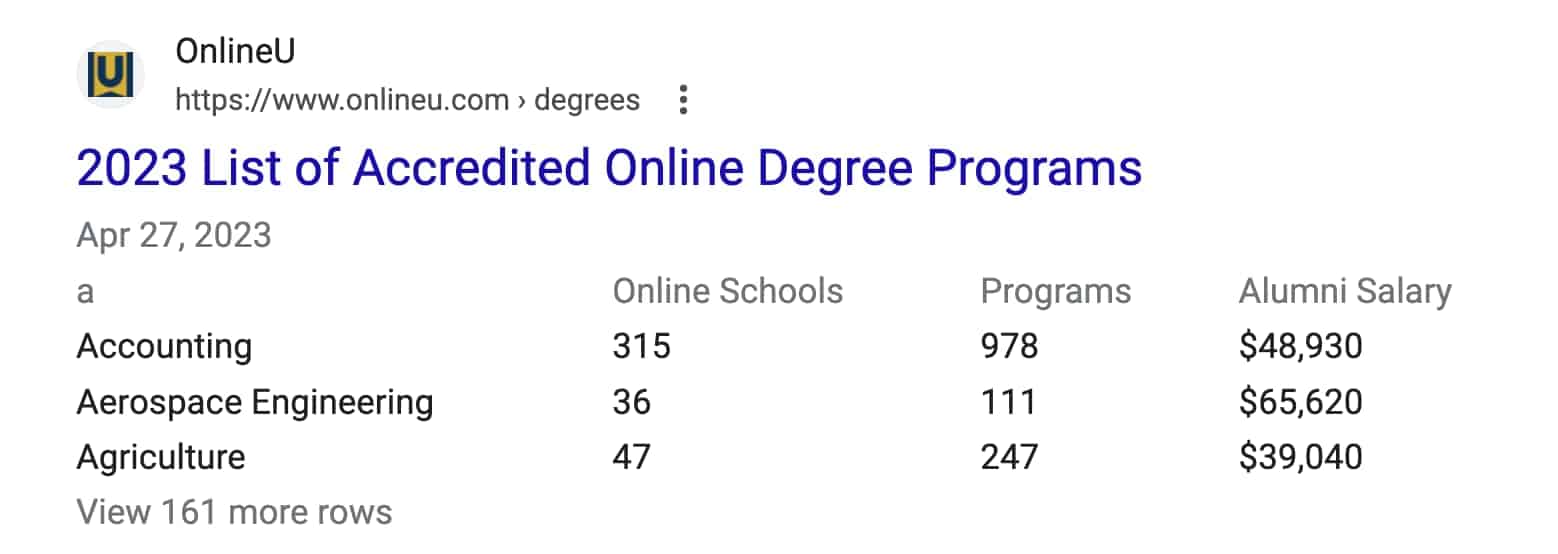 Top Online Courses and Specializations displayed in Rich Result.