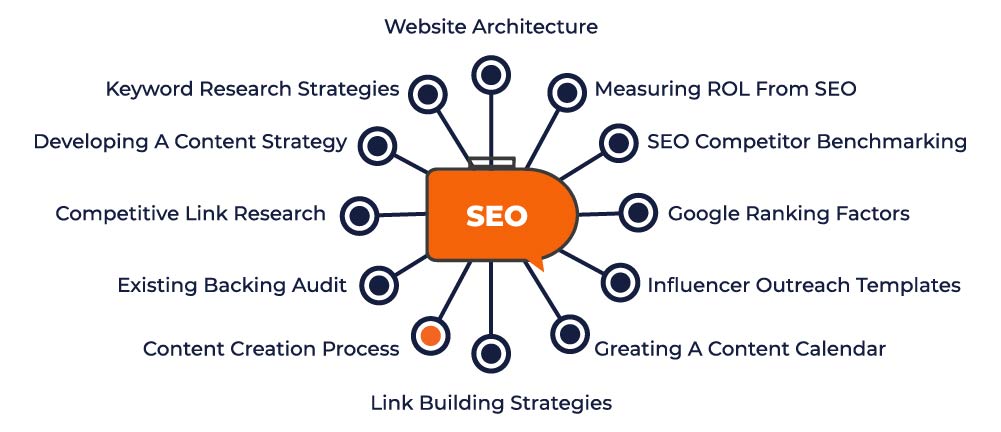 how to add the results of your content gap analysis to your topic clusters.